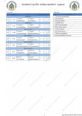 Hallenmarathon 2019/2020
