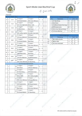 Hallenmarathon 2019/2020