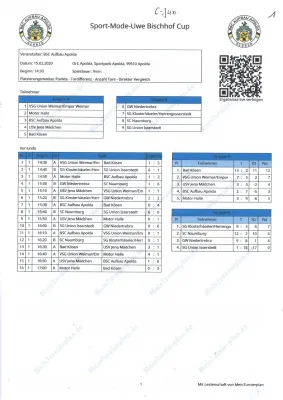 Hallenmarathon 2019/2020