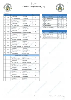 Hallenmarathon 2019/2020