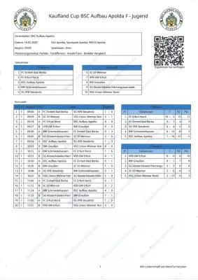 Hallenmarathon 2019/2020