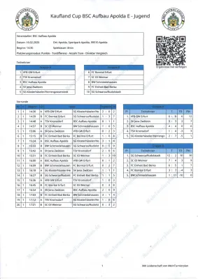 Hallenmarathon 2019/2020